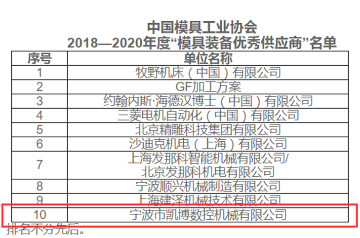 數(shù)控雕銑機,模具雕銑機,立式加工中心,石墨雕銑機-凱博數(shù)控